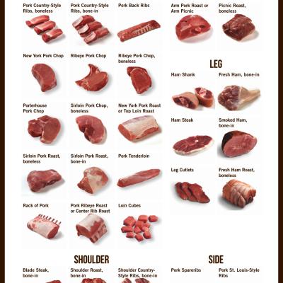 Pork Back Ribs (Loin Meat)